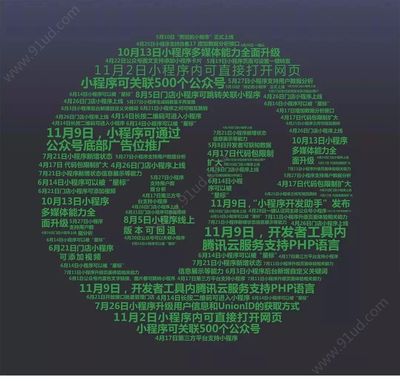 小程序兩周年 回顧發展歷程，展望未來前景