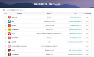 解讀產品實力，七麥數據上線微信小程序榜單