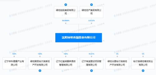 違規(guī)交付隱患大 綠地國貿(mào)哈爾濱房地產(chǎn)因未組織消防驗(yàn)收被罰，敲響住宅安全警鐘