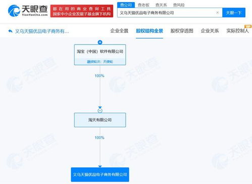 淘寶在義烏成立天貓優(yōu)品電商公司，注冊資本100萬聚焦計算機軟硬件批發(fā)